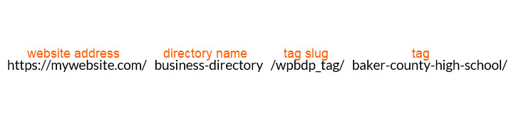 tag slug