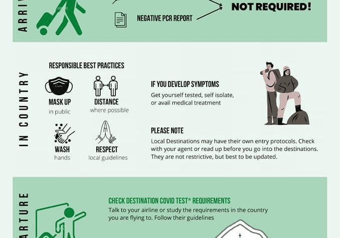 Nepal Entry Protocol June 7, 2023