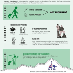 Nepal Entry Protocol June 7, 2023